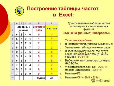 Частота актуализации данных в Теле 2