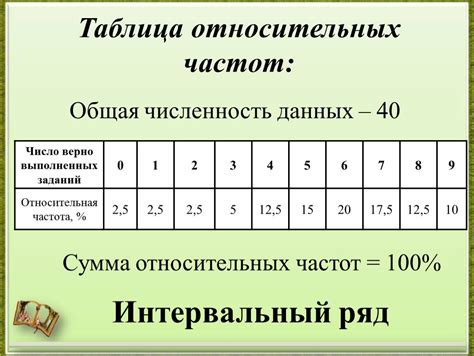 Частота и время обработки