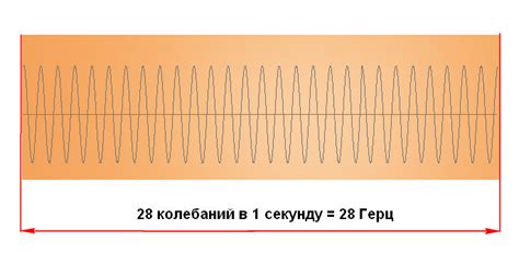 Частота колебаний и частота звука