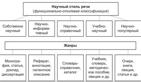 Частота речи как инструмент тематического моделирования и категоризации текстов