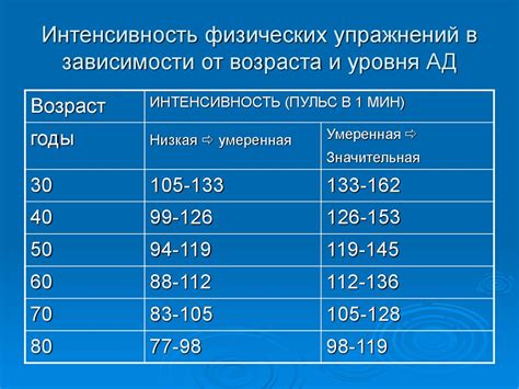 Частота сердечных сокращений в минуту