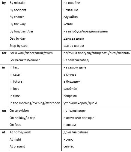 Часто употребляемые предлоги и их значение в разных контекстах