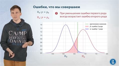 Частые вопросы об ошибках первого и второго рода