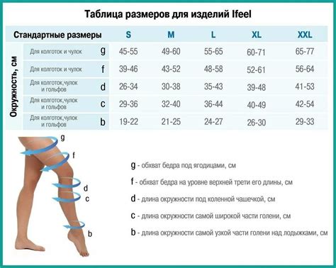 Частые побочные эффекты компрессионных чулков