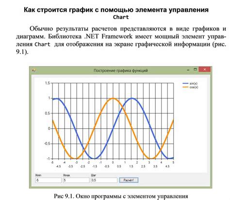 Часть 2: Как строится график