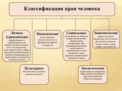 Человек и гражданин: основные отличия по Конституции