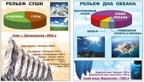 Человеческое влияние и формы рельефа