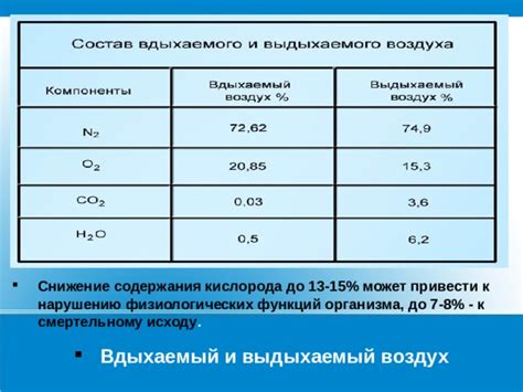 Чему может привести смешение азота и кислорода?