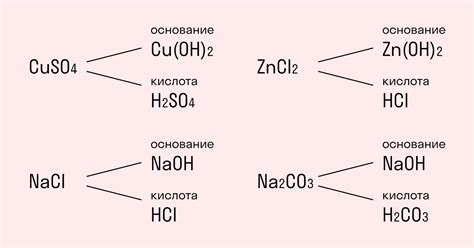 Чем отличается конечный продукт гидролиза от обычного гидролиза?