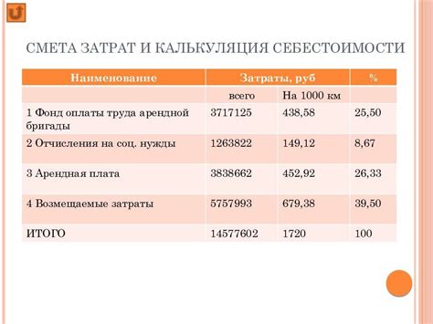 Чем отличается смета от локального расчета