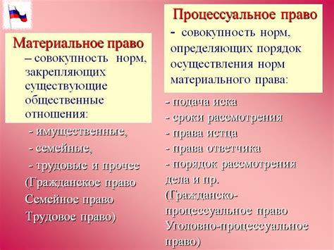 Чем отличается частное право от публичного права?