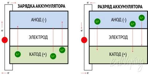 Чем отличается Inr от Icr и для чего используется?