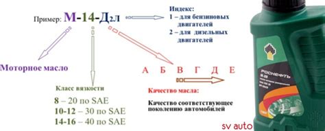 Чем отличаются масла М8 и М10