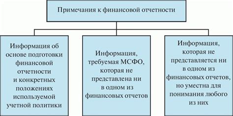 Честная информация о финансовом положении