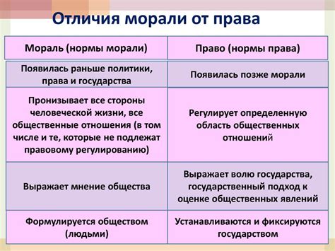 Честность требует соблюдения норм морали и этики