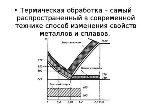 Четвертый способ: термическая обработка помещений