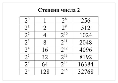 Числа, которые можно представить в виде степени двойки