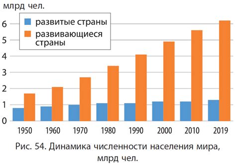 Численность населения и ее значение