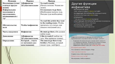 Числительные в функции подлежащего