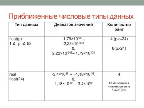 Числовые типы данных