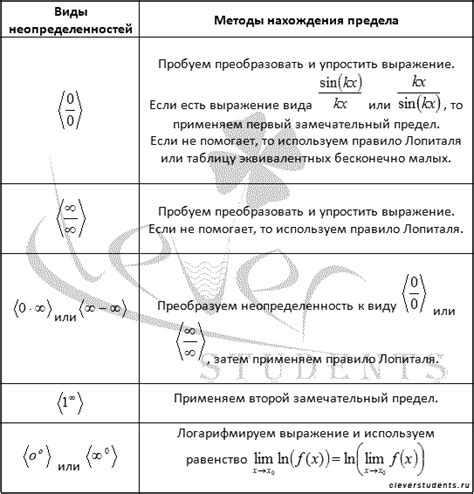 Число в степени минус бесконечность: определение и свойства