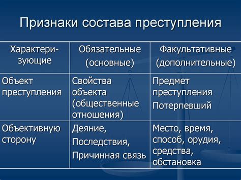 Число объективных признаков состава преступления