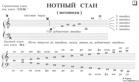 Чтение табулатур и нот