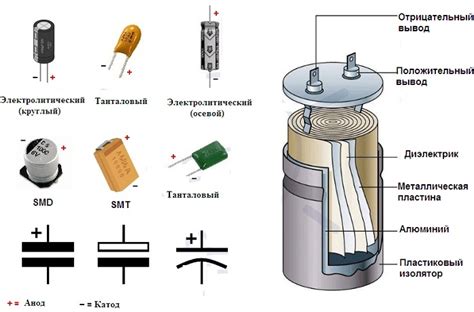 Что будет, если электролитический конденсатор имеет неправильную полярность?