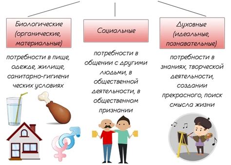 Что важно для духовных потребностей человека: примеры