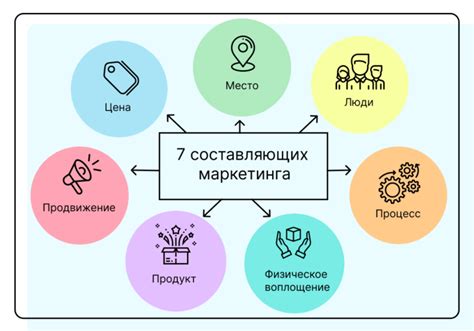 Что включает ценовая стратегия маркетинга: