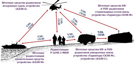 Что влияет на дальность действия радиостанций?