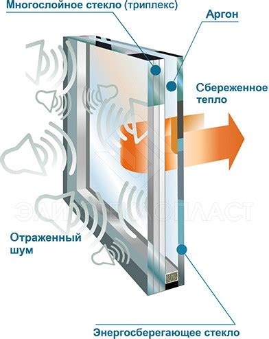 Что влияет на содержание окон для замены цветового диапазона?