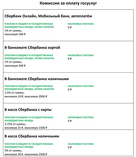 Что входит в состав комиссии в Сбербанке?