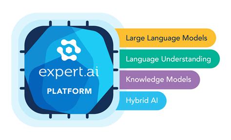 Что выбрать: умножение или возведение в степень? Expert.ai