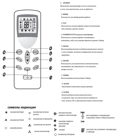 Что делает звезда на пульте от кондиционера