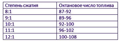 Что делать, если степень сжатия ниже нормы