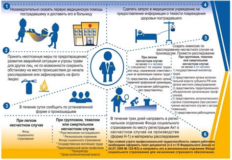 Что делать при несчастном случае по паушальной системе?