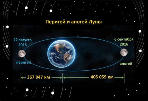 Что делать при приближении луны к земле?