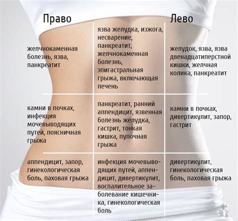 Что делать при сильном ударе в живот?