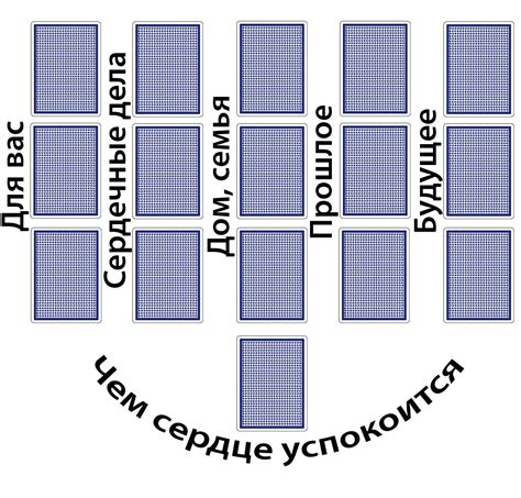 Что значит 7 в гадании на картах?