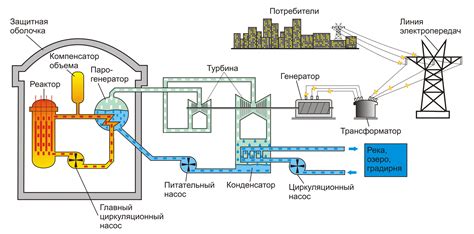 Что используют в качестве топлива на атомных электростанциях