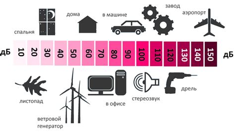 Что может быть громче, чем уровень шума 42 дб?