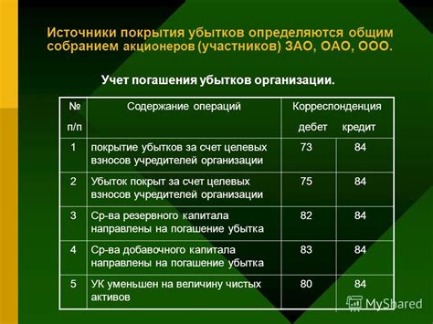 Что может означать рост капитала и резервов для бизнеса