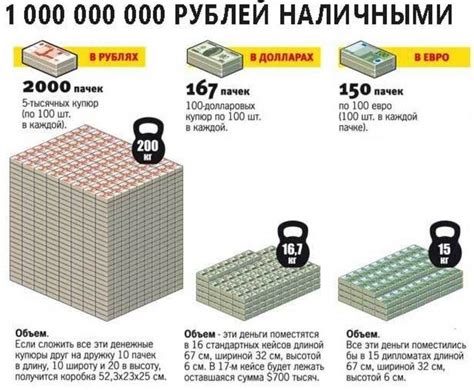 Что можно сделать на 1 миллиард рублей?