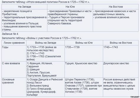 Что можно узнать из специализации в истории 7 класс