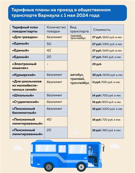 Что нужно знать о льготном проезде и проездных документах?