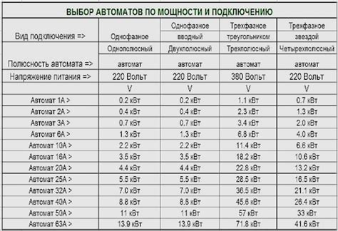 Что нужно знать при выборе мощности