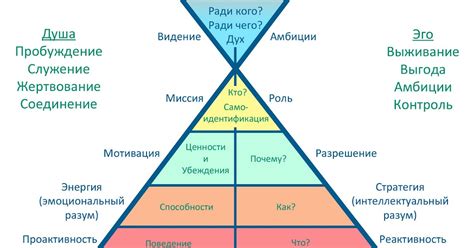 Что означает видение ситуации, где тебя покинул близкий человек?