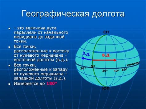 Что означает географическая долгота