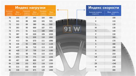 Что означает индекс нагрузки?